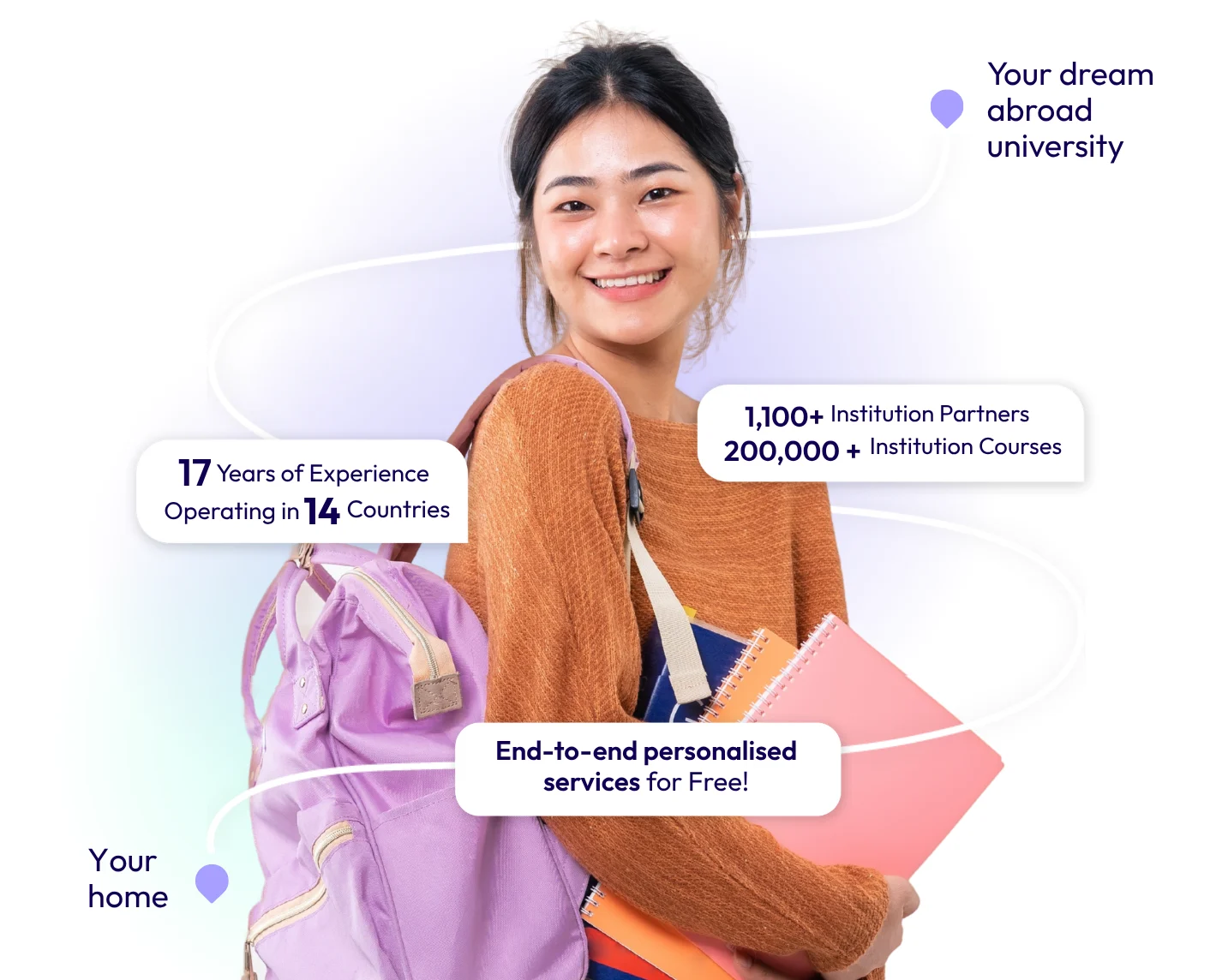 Study Abroad Consultants in Jakarta