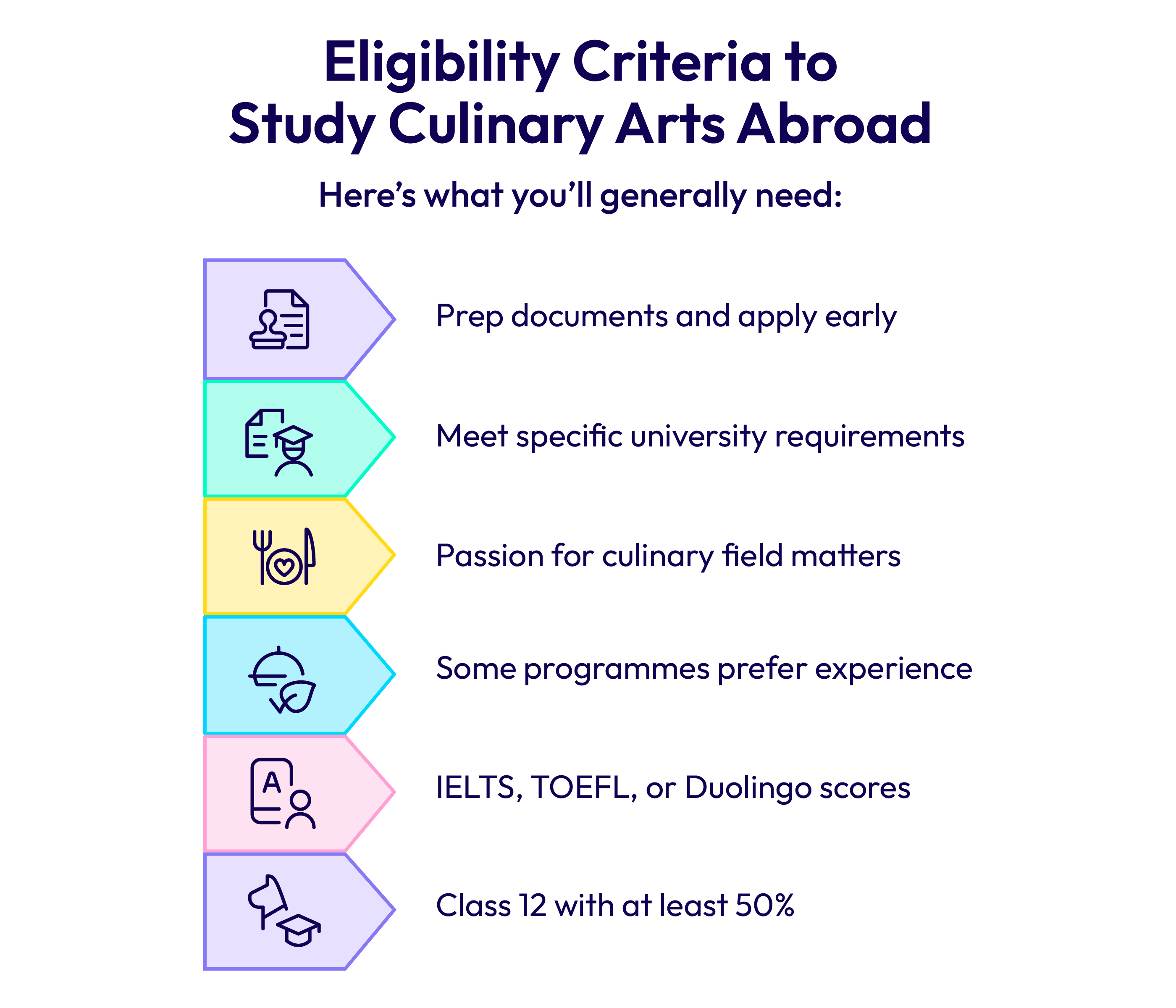 Eligibility Criteria to Study Culinary Arts Abroad