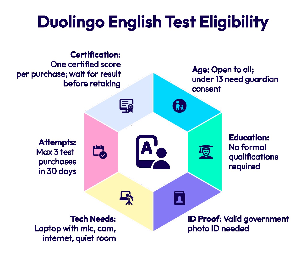 Duolingo English Test Eligibility