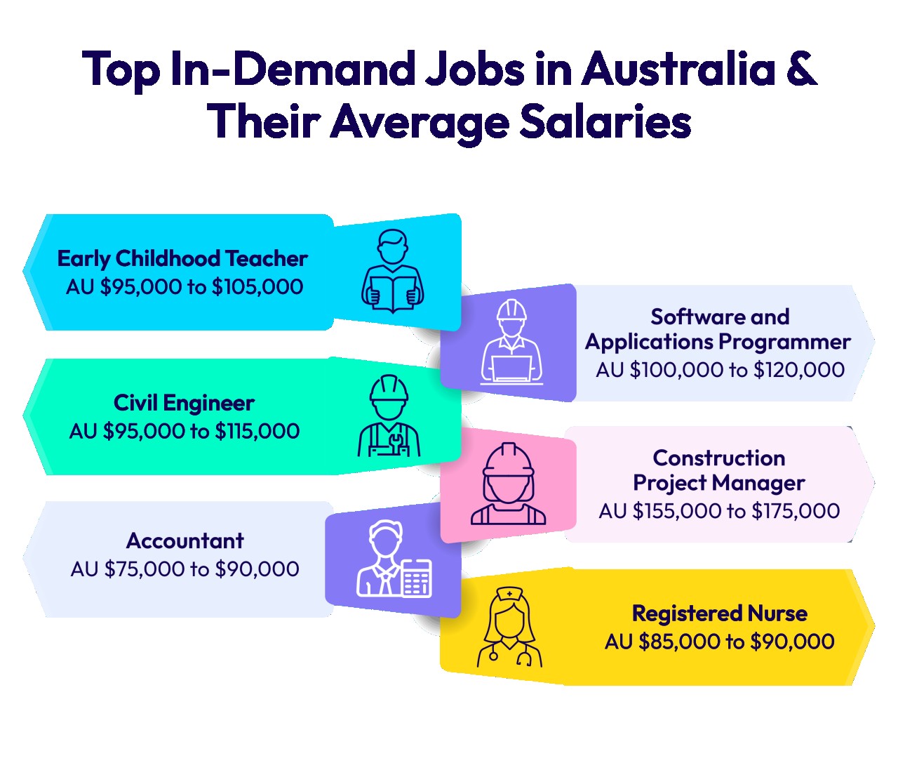 Top In-Demand Jobs in Australia & Their Average Salaries